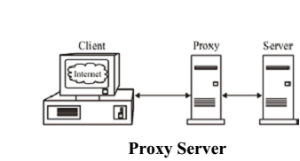 1062_proxy server.png